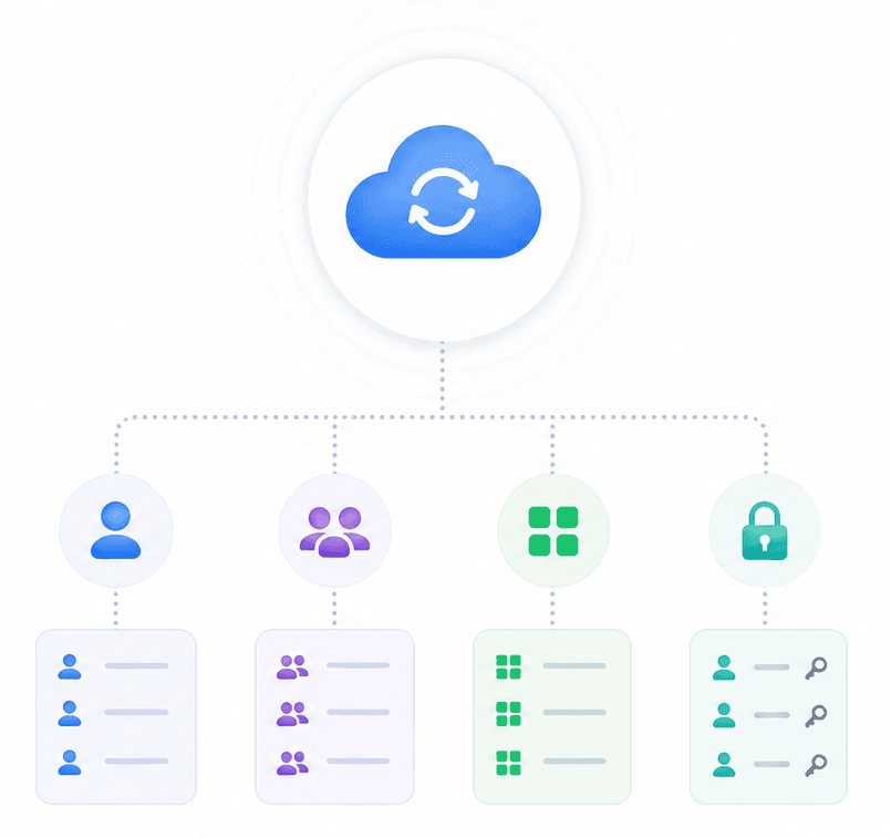 Microsoft 365 tenant sync and audit visibility
